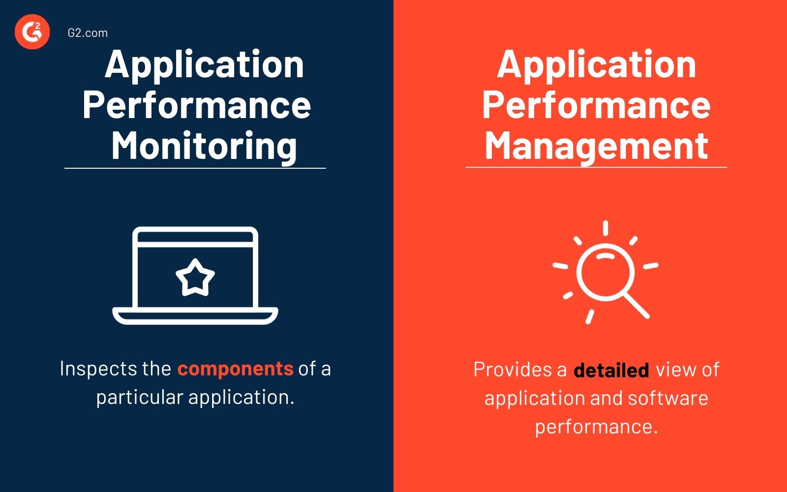 How to Boost Your Business With Application Performance Management